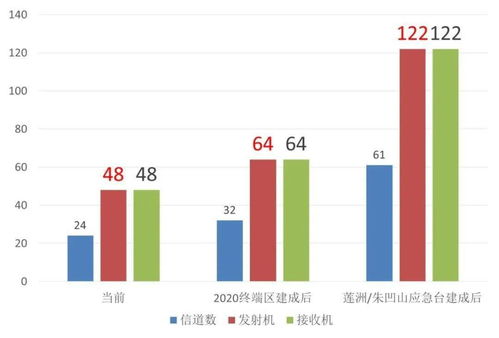 基于虚拟仪器技术的高效甚高频设备自动测试系统设计与应用 以珠海为中心的理论框架与实践路径